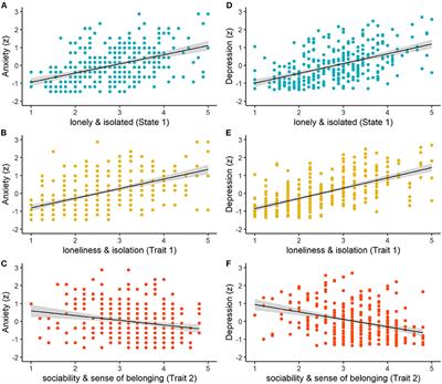 Construction and Validation of a Scale to Measure Loneliness and Isolation During Social Distancing and Its Effect on Mental Health